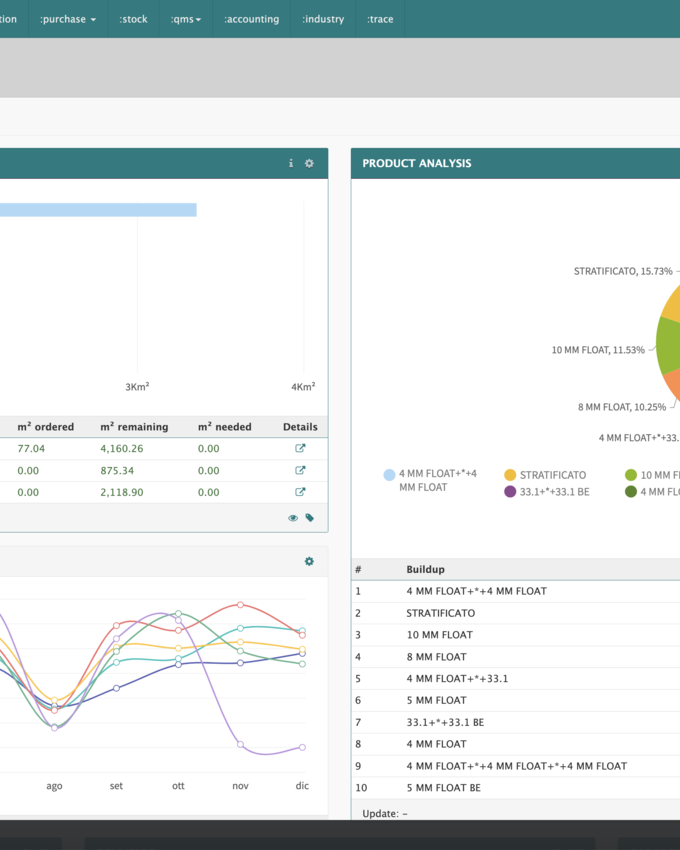 Modulare Architektur
